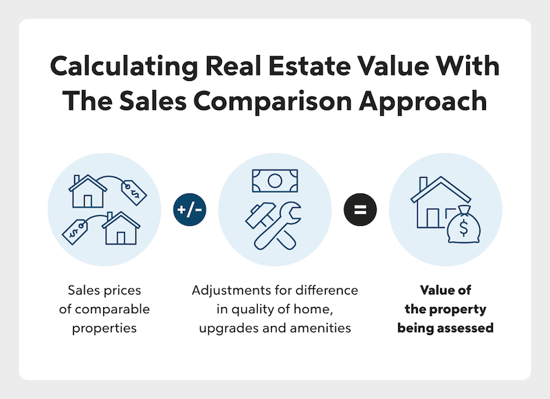 What Is Real Estate Valuation? Quicken Loans